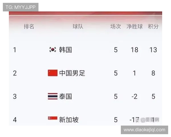 踢美加墨世界杯或将面临亏损风险